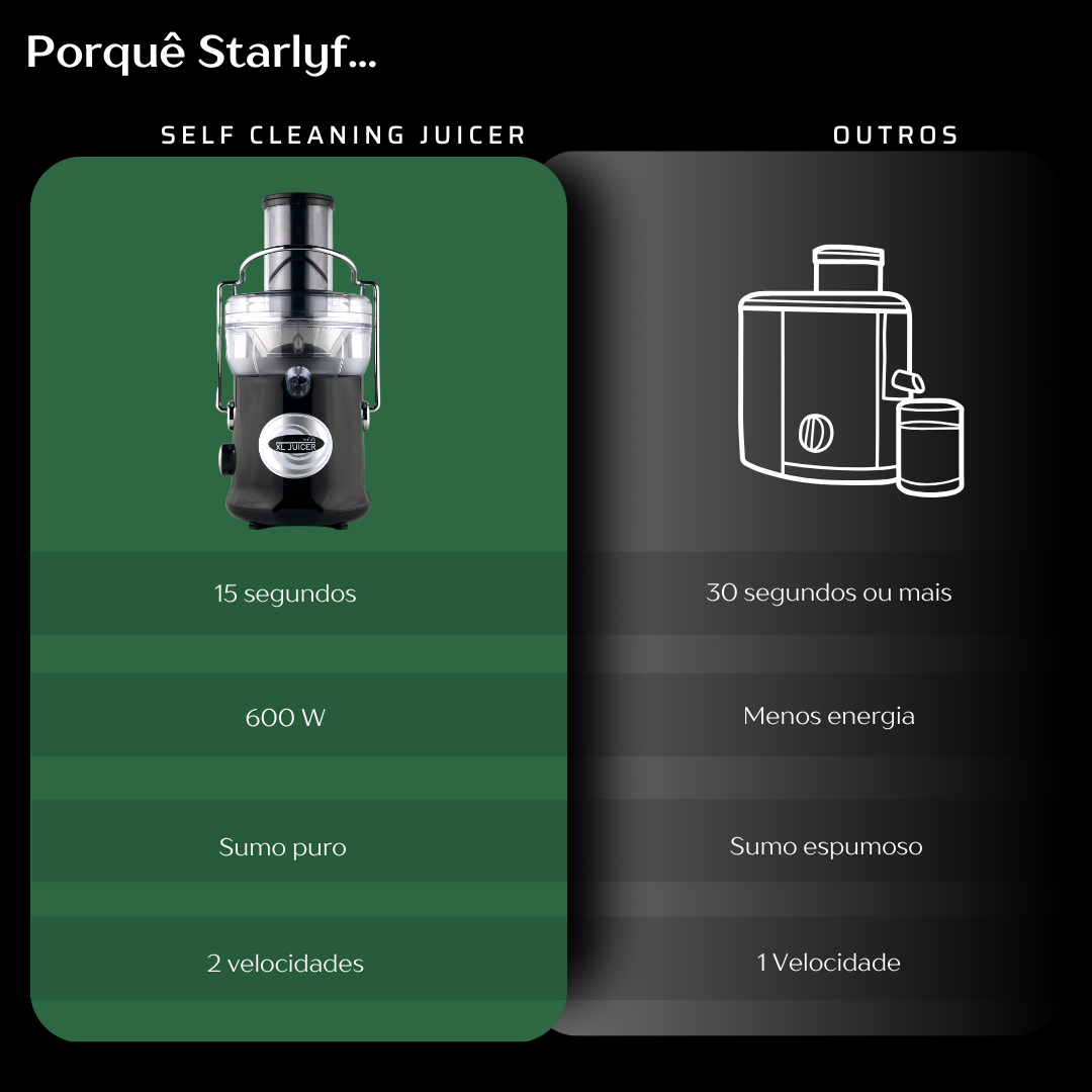 Self Cleaning Juicer